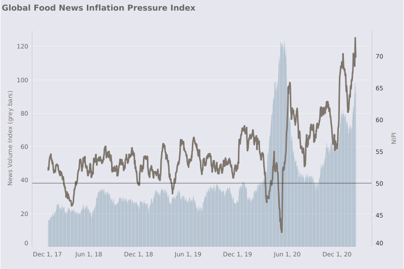 News Inflation Pressure Index Headline