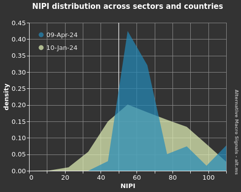 Core NIPI in China and the US